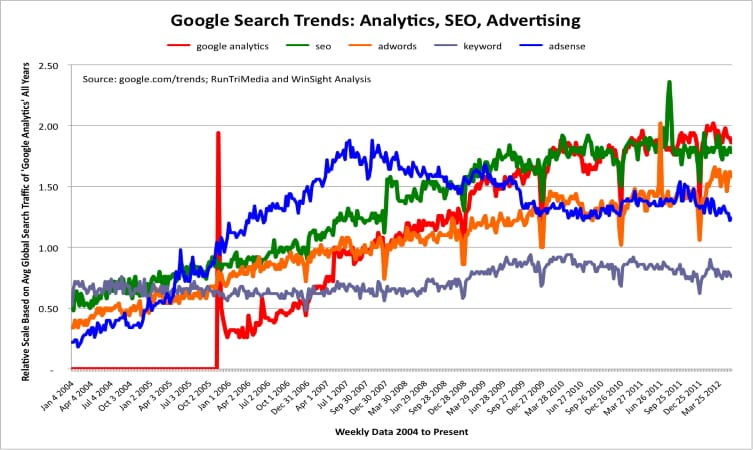 google seo training china