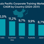 Asia Pacific Corporate Training Market - Ultimahub