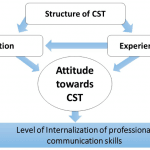 png Corporate Skills Language Training Taiwan | Ultimahub