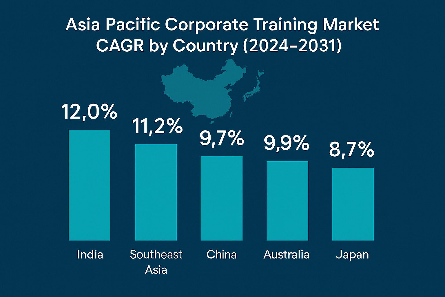 Asia Pacific Corporate Training Market Ultimahub Corporate Skills Language Training Taiwan | Ultimahub Taiwan Corporate Training Asia Pacific Corporate Training Market Ultimahub